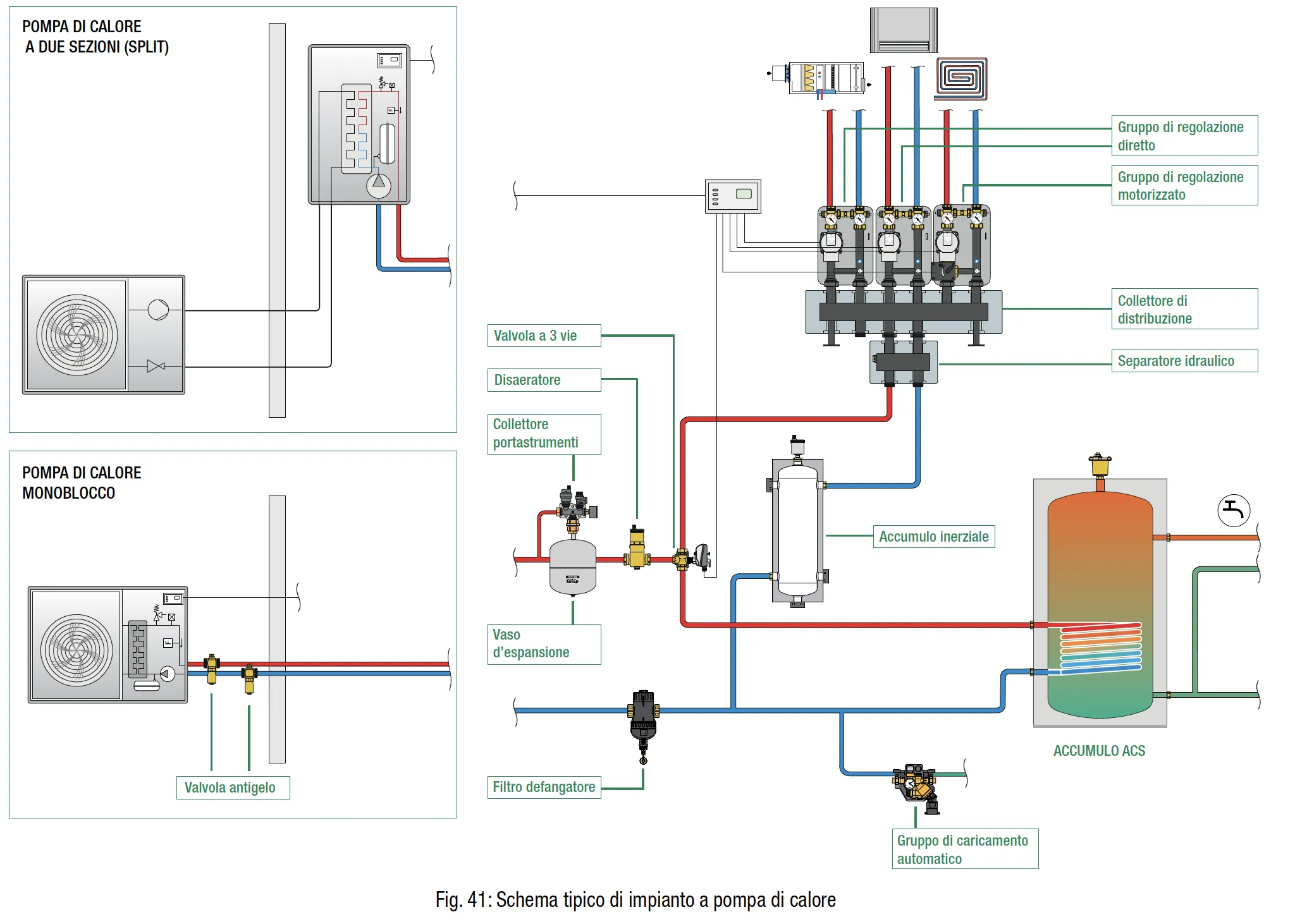 COMPONENTI DI UN IMPIANTO A POMPA DI CALORE Caleffi S p a COMPONENTI DI UN IMPIANTO A POMPA DI CALORE Caleffi S p a